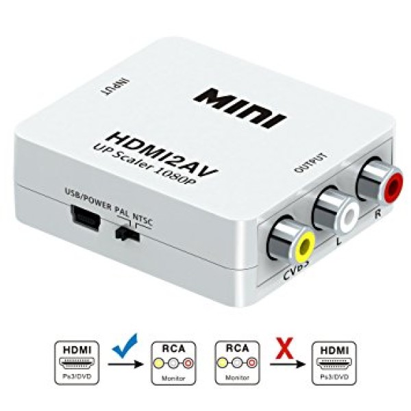 ATC Μετατροπέας HDMI σε Audio Video Out