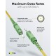 Goobay Καλώδιο οπτικών ινών (FTTH) μονότροπο (OS2) κίτρινο 1m (59638)