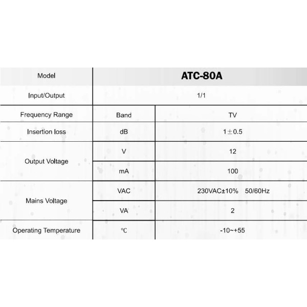 ATC-80A Τροφοδοτικό 12V