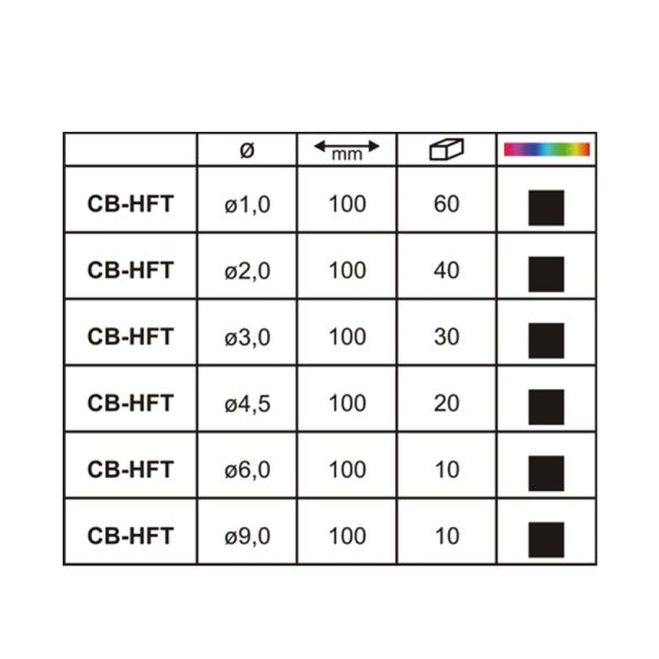 CYG Σετ θερμοσυστελλόμενα CB-HFT-SET2-BK